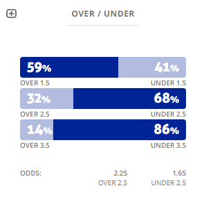 Máy tính dự đoán bóng đá 24/8: Ygeteb nhận định Osasuna vs Eibar